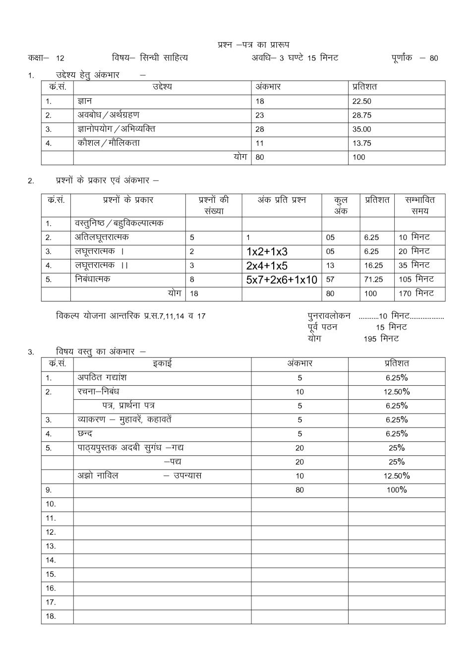 Rajasthan Board 12th Sindhi Sample Paper 2020 - Page 1