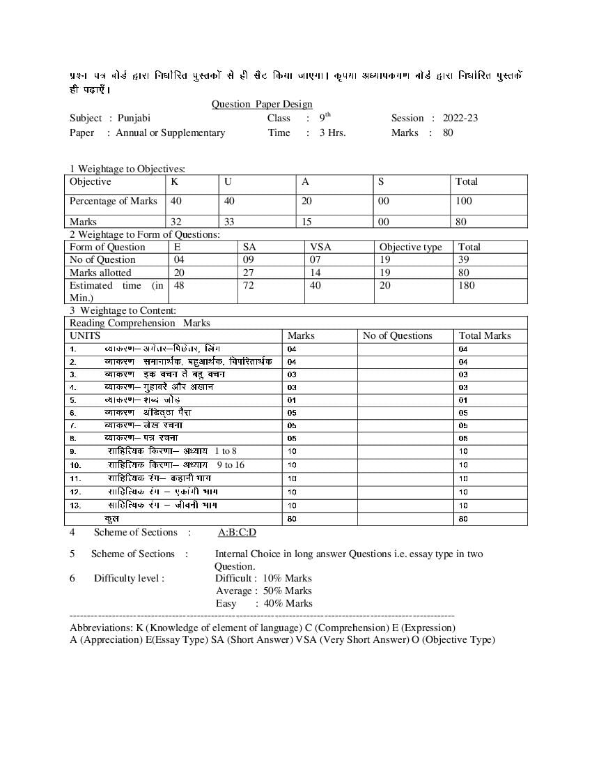 HBSE Class 9 Question Paper Design 2023 Punjabi - Page 1