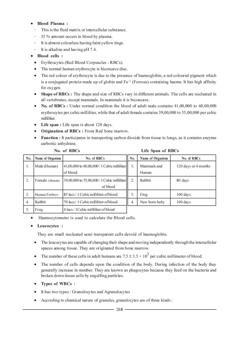 NEET Biology Question Bank for Animal Tissue