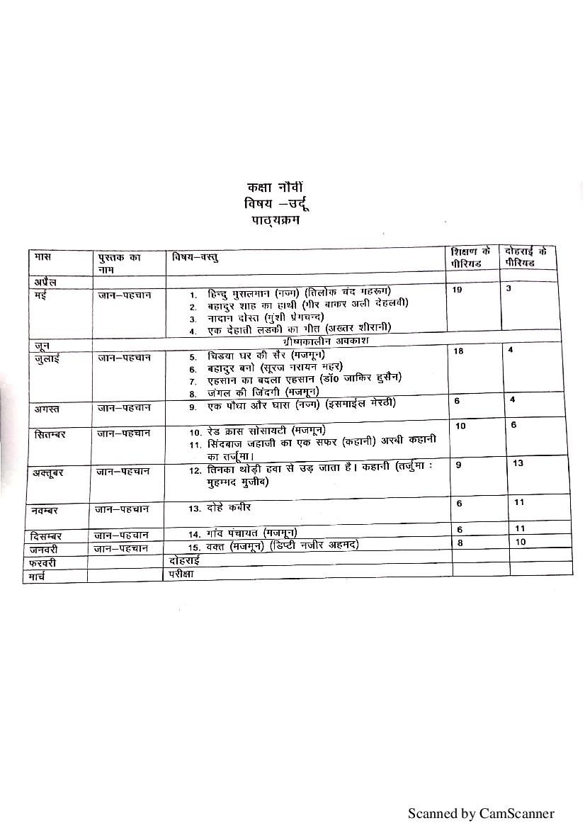 HBSE Class 9 Syllabus 2021 Urdu - Page 1 of 1