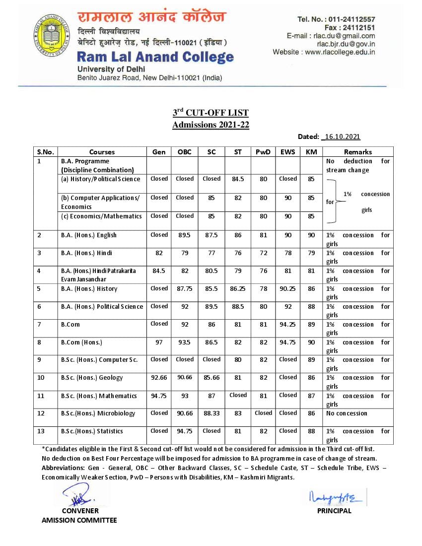 Ram Lal Anand College Third Cut Off List 2021 - Page 1