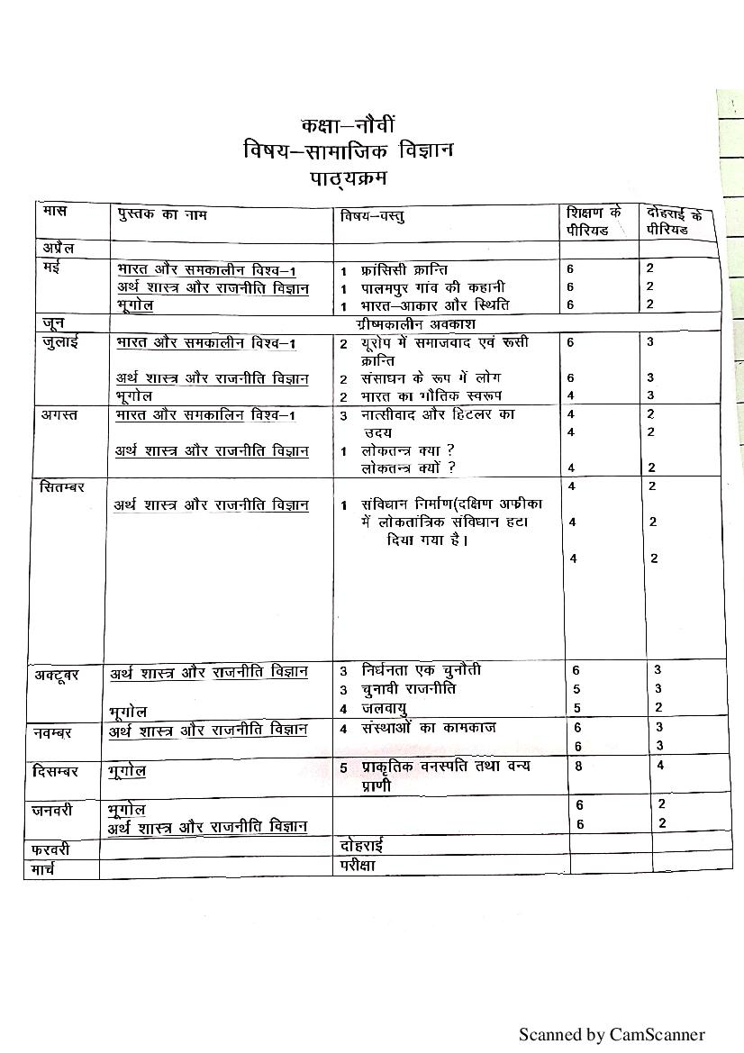 HBSE Class 9 Syllabus 2021 Social Science - Page 1