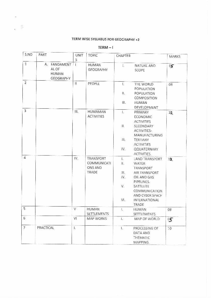 HP Board Class 12 Syllabus 2023 Geography - Page 1