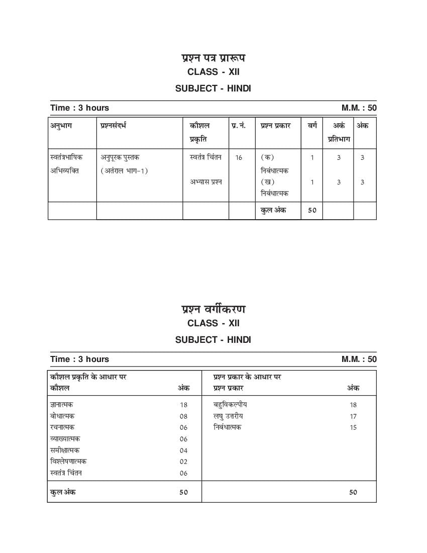 HP Board Class 12 Syllabus 2023 Hindi - Page 1