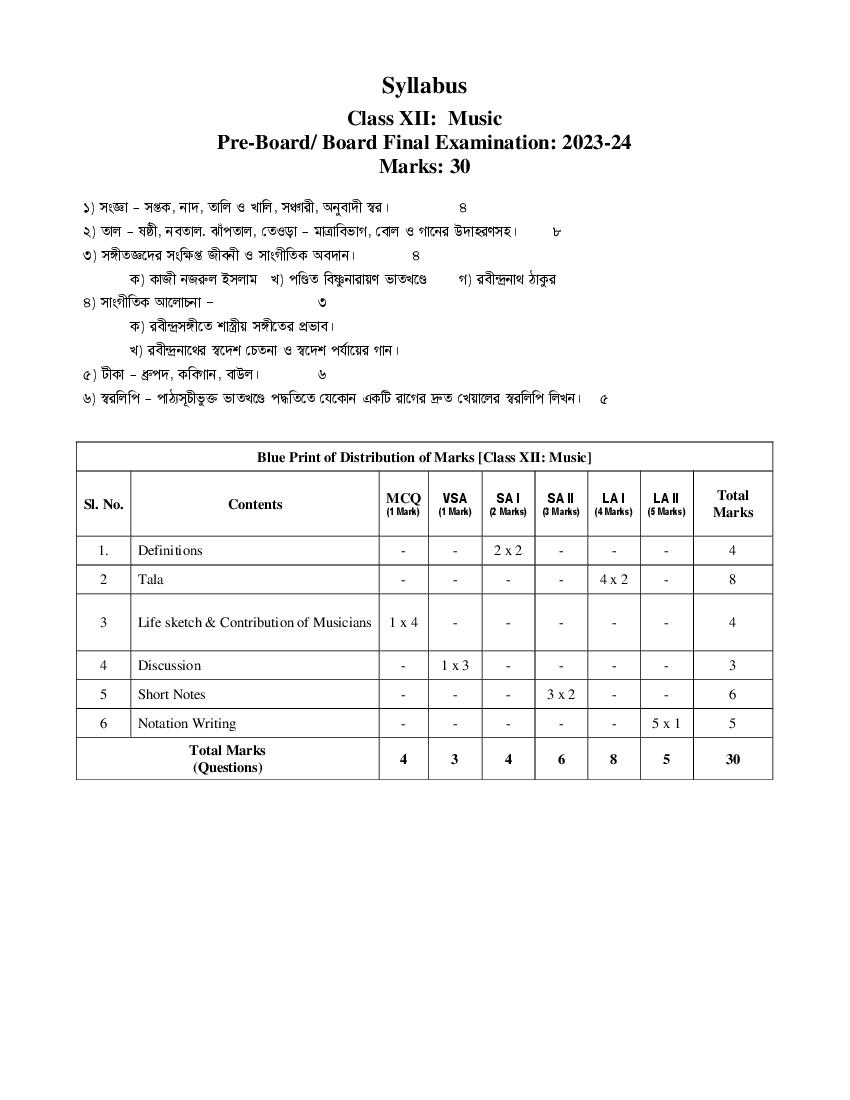 TBSE Class 12 Syllabus 2024 Music - Page 1