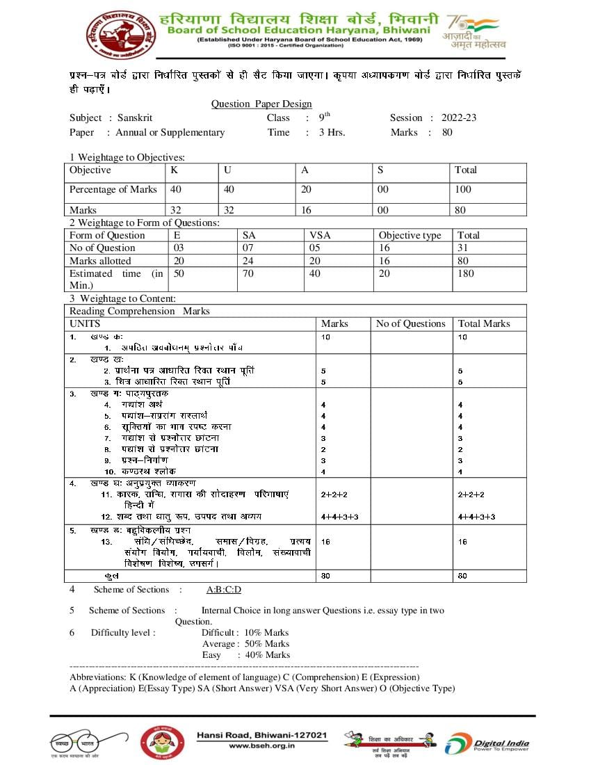 HBSE Class 9 Question Paper Design 2023 Sanskrit - Page 1