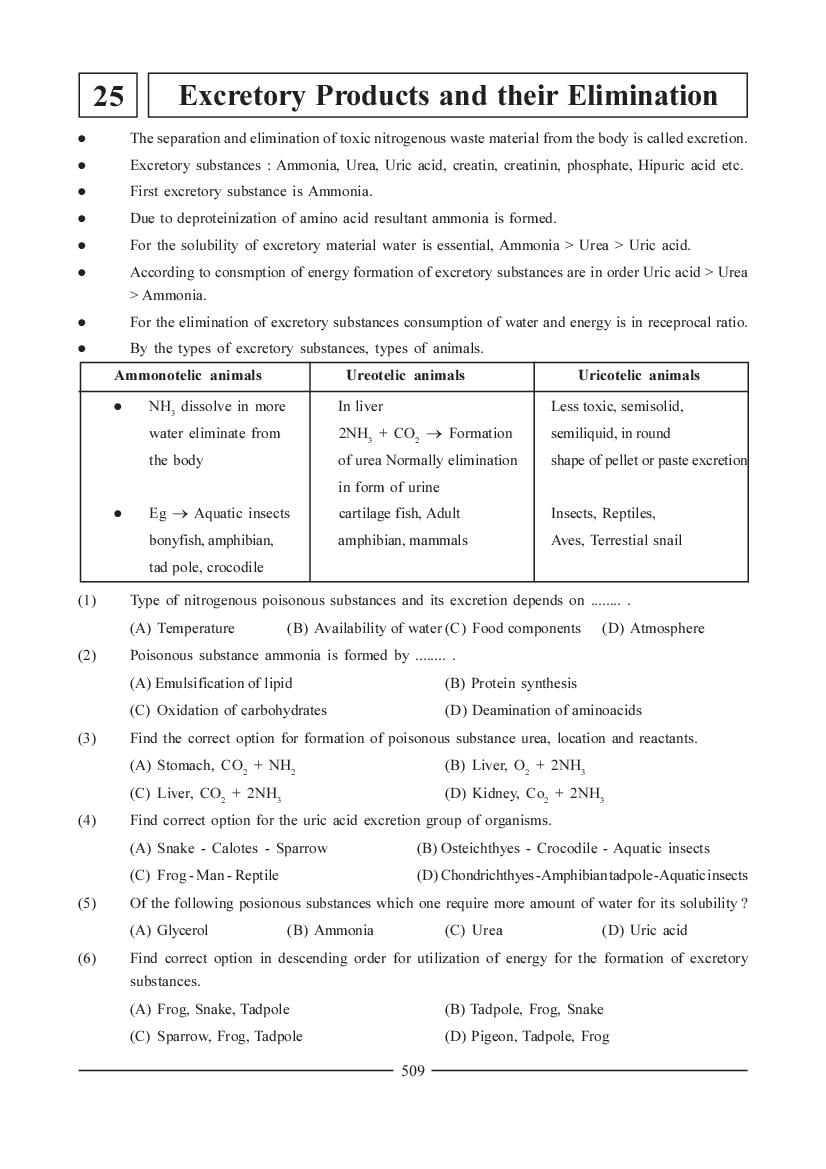 NEET Biology Question Bank - Excretory Products and their Elimination - Page 1
