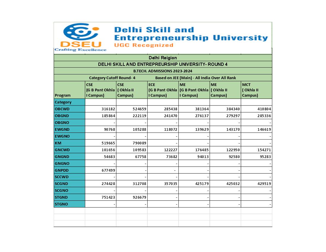 DSEU 2023 Cut Off Round 4 - Page 1