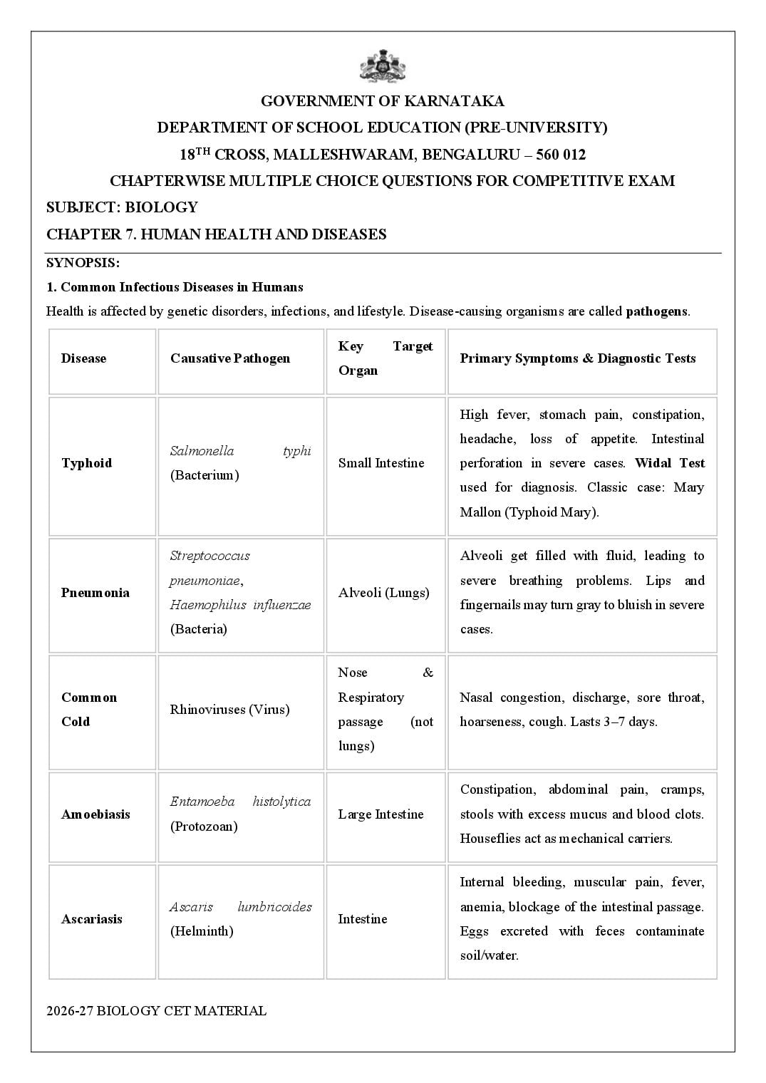 Karnataka 2nd PUC Biology Human Health and Diseases MCQ with Answers - Page 1 of 14
