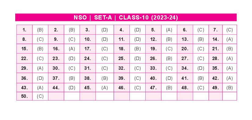 SOF NSO 2024 Answer Key Set-A Class 10 - Page 1