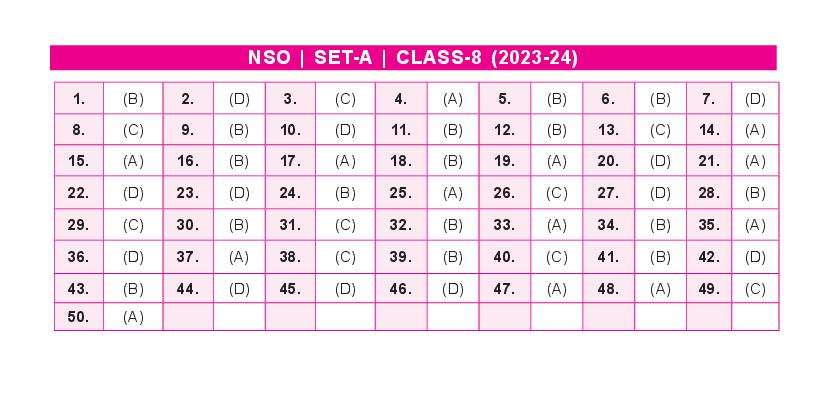 SOF NSO 2024 Answer Key Set-A Class 8 - Page 1