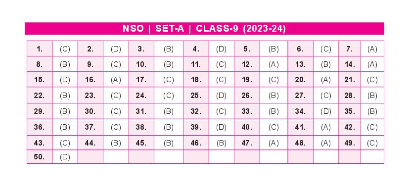 SOF NSO 2024 Answer Key Set-A Class 9 - Page 1