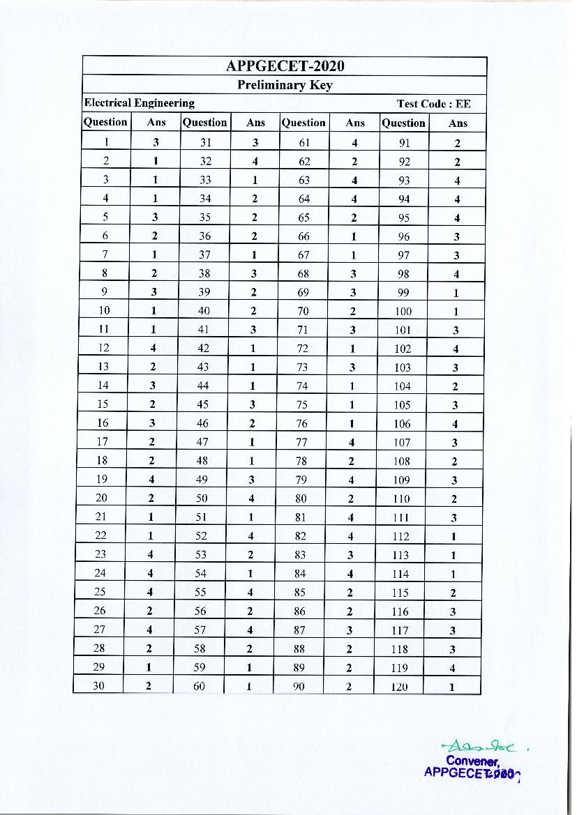 AP PGECET 2020 Answer Key for Electrical Engineering - Page 1