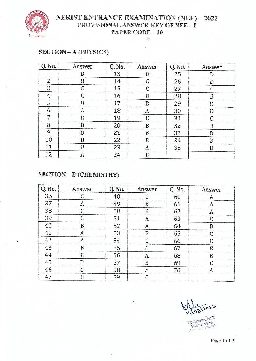 NERIST NEE (1) 2022 Answer Key - Page 1