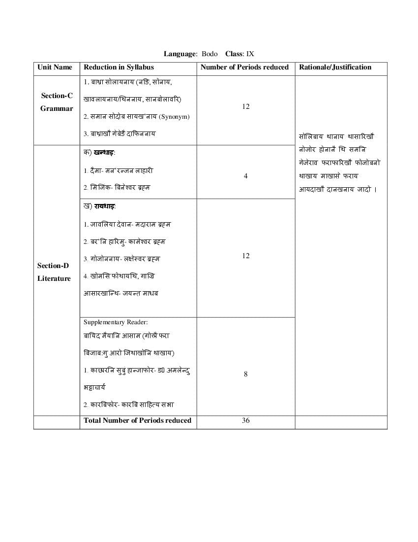 CBSE Class 9 Bodo Syllabus 2020-21 - Page 1