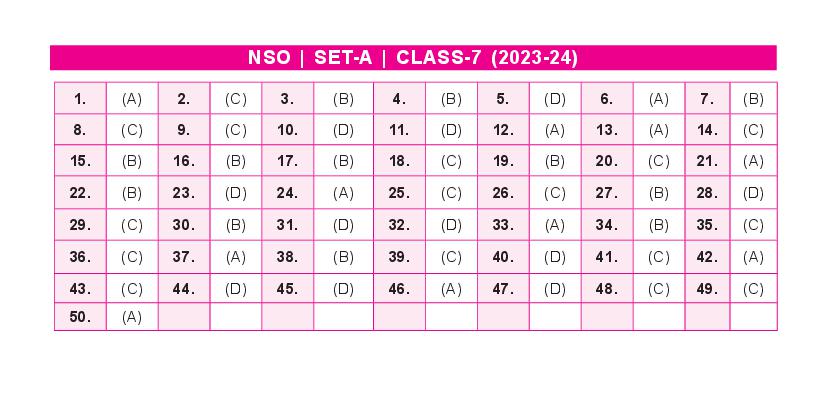 SOF NSO 2024 Answer Key Set-A Class 7 - Page 1
