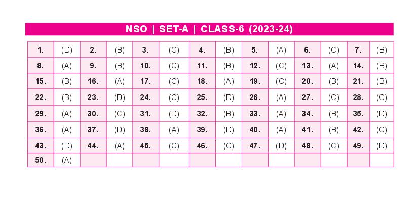 SOF NSO 2024 Answer Key Set-A Class 6 - Page 1