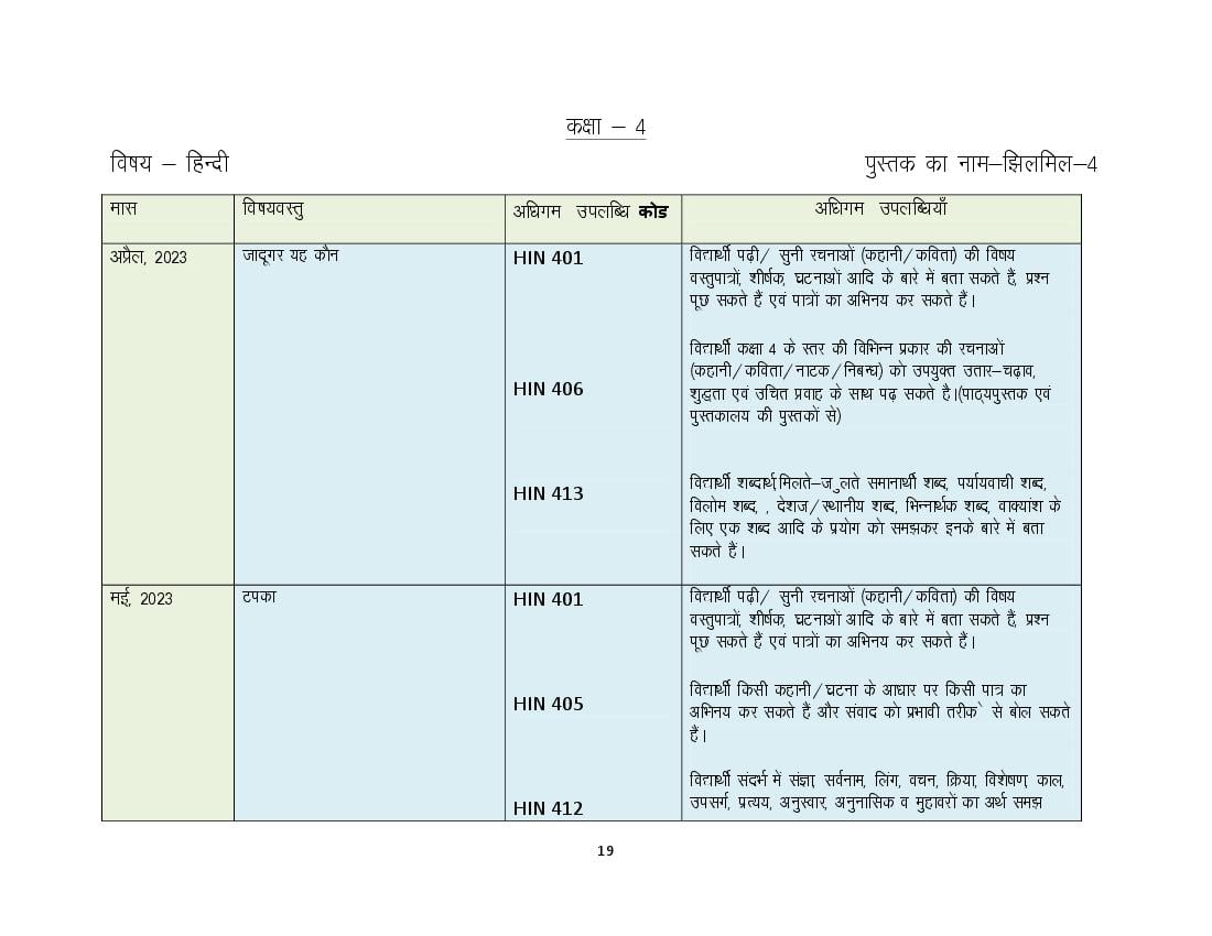 HBSE Class 4 Syllabus 2024 Hindi - Page 1