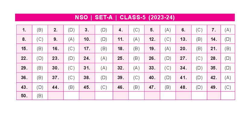 SOF NSO 2024 Answer Key Set-A Class 5 - Page 1