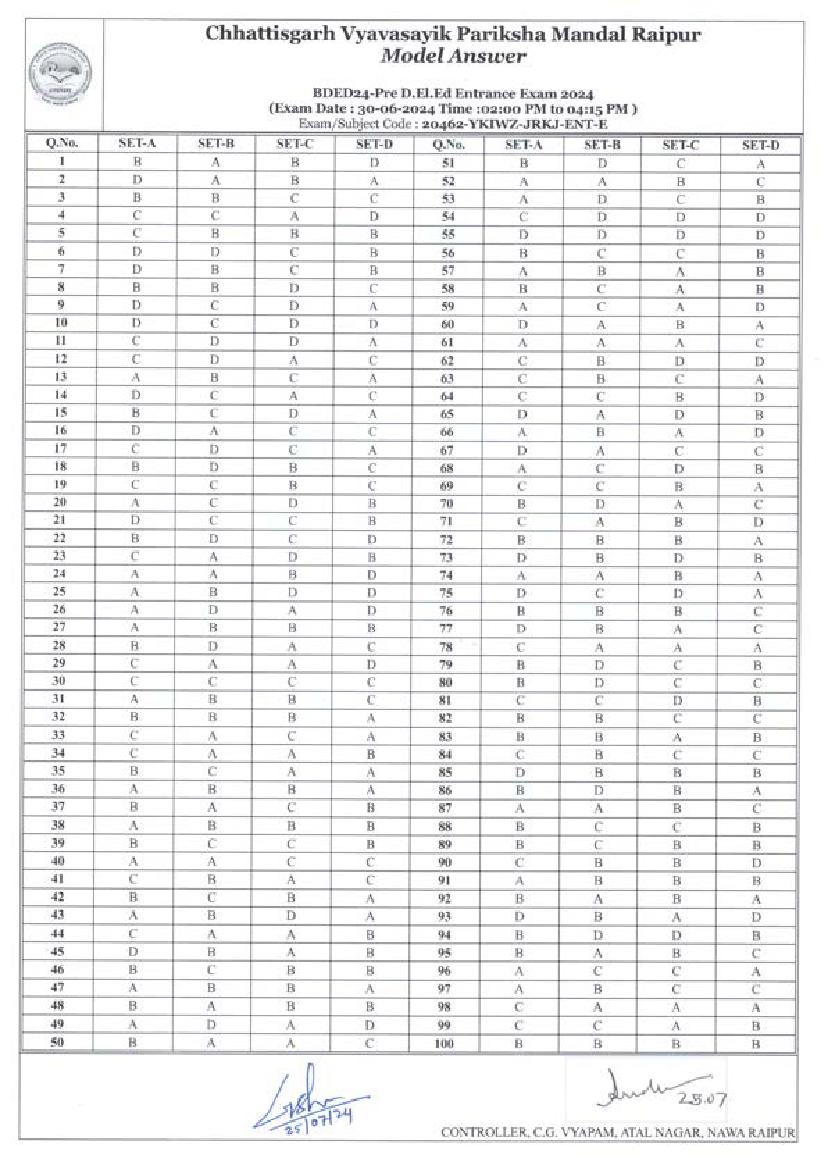 CG D.El.Ed 2024 Answer Key - Page 1