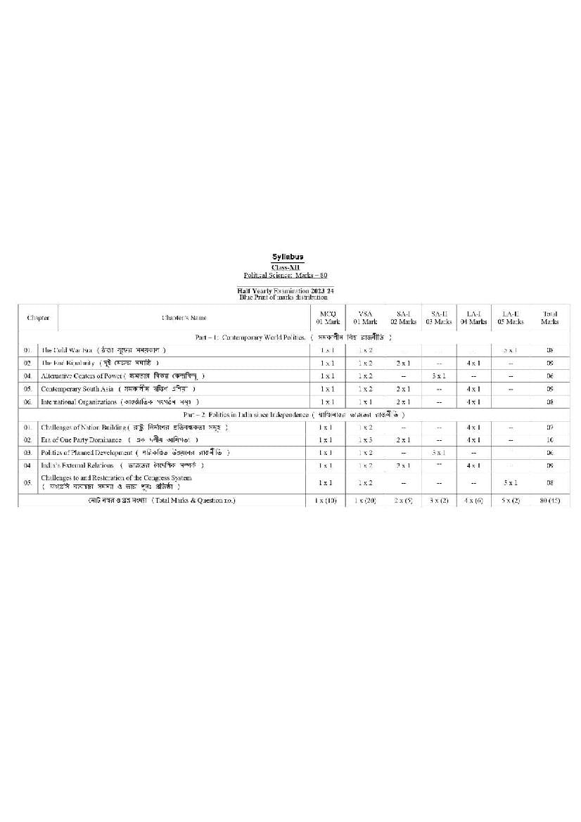 TBSE Class 12 Syllabus 2024 Political Science - Page 1