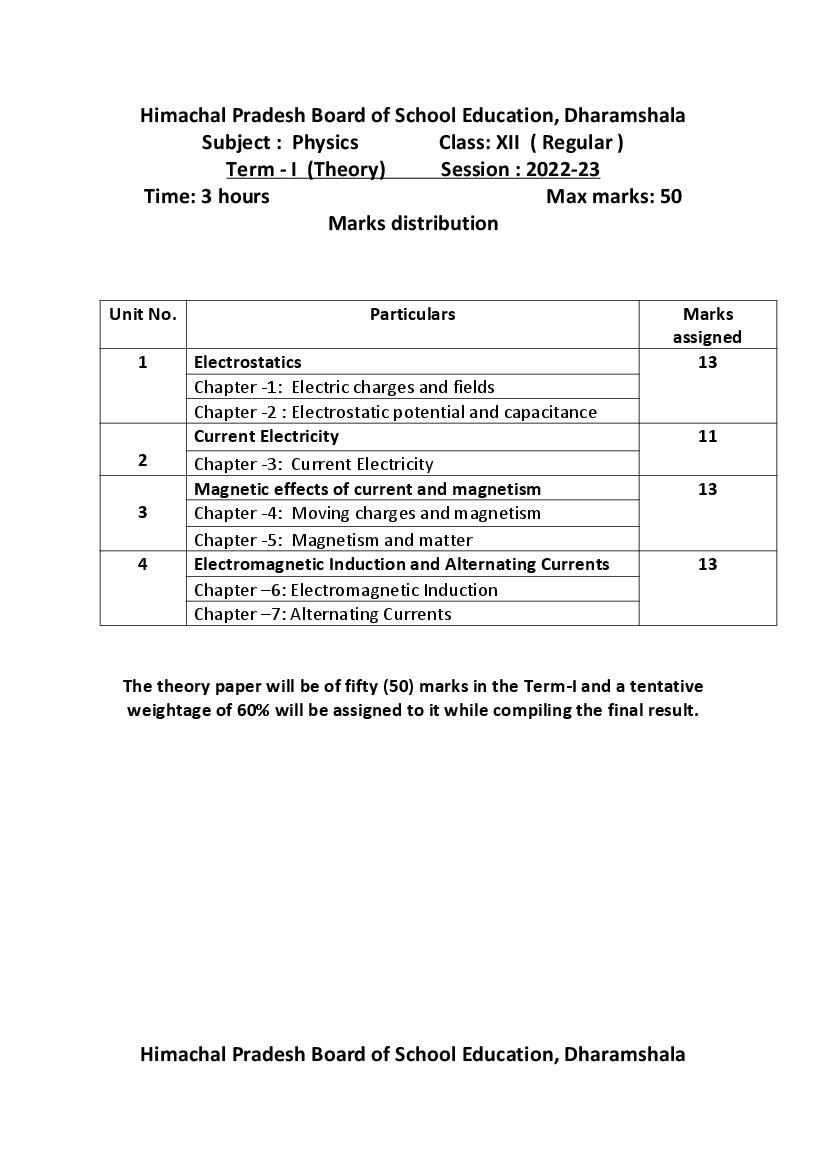 HP Board Class 12 Syllabus 2023 Physics - Page 1