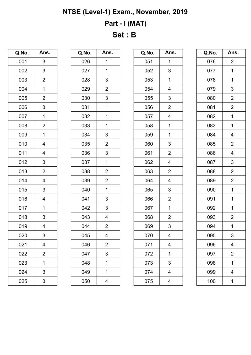 Haryana NTSE Nov 2019 MAT Answer Key Set B - Page 1