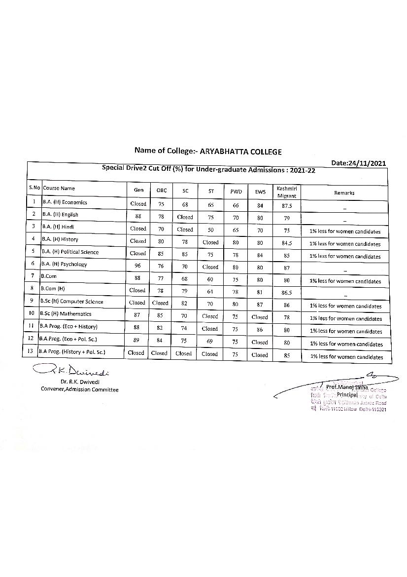 Aryabhatta College 2nd Special Drive Cut Off List 2021 - Page 1