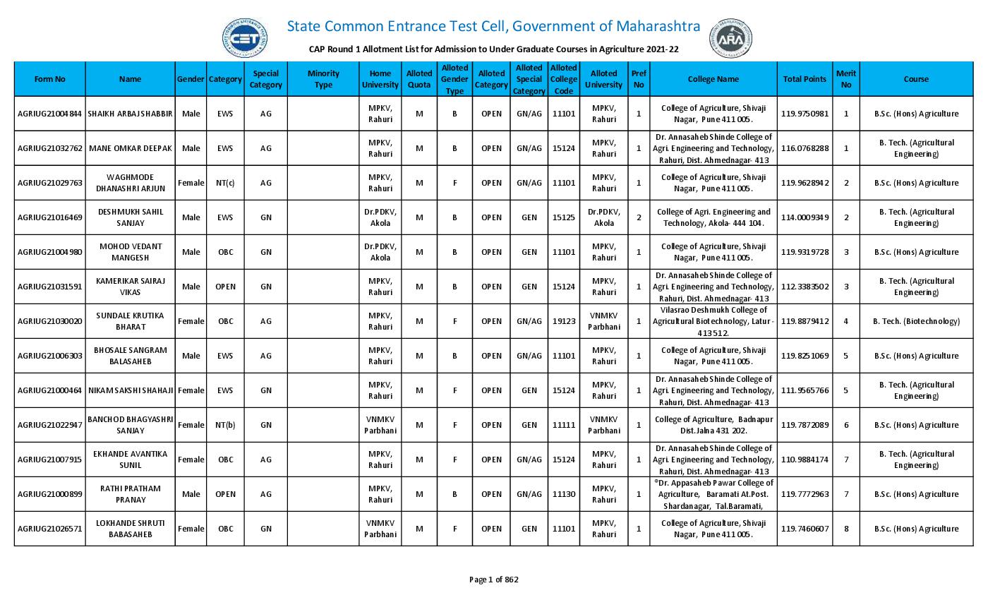 MCAER UG Admission 2021 CAP Round 1st Allotment List