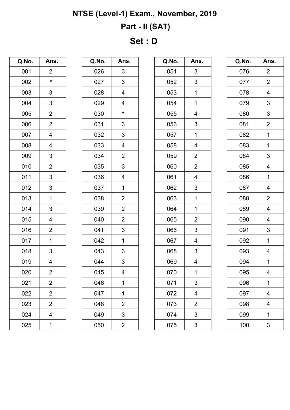 Haryana NTSE Nov 2019 SAT Answer Key Set D - Page 1