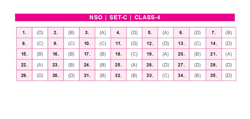 SOF NSO Set-C 2023 Answer Key for Class 4 - Page 1