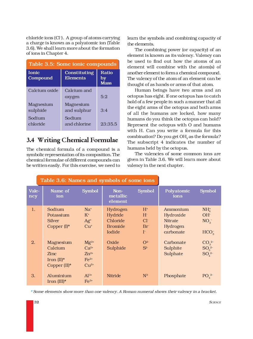 Class 9 Science Chapter 3 Chemical Formula