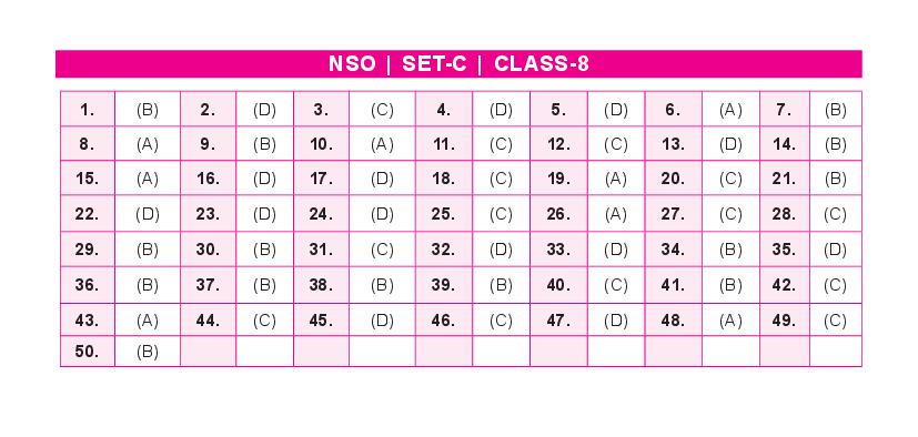 SOF NSO Set-C 2023 Answer Key for Class 8 - Page 1