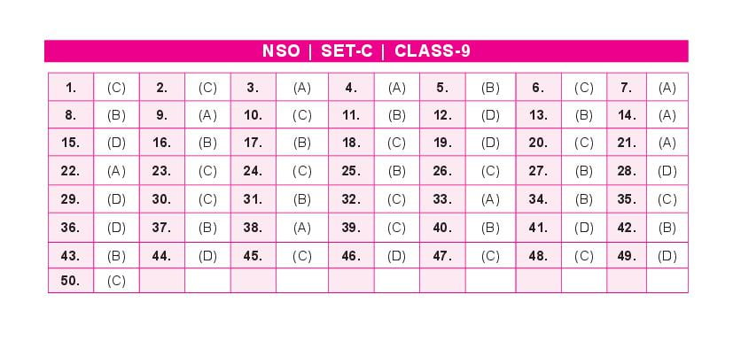 SOF NSO Set-C 2023 Answer Key For Class 9