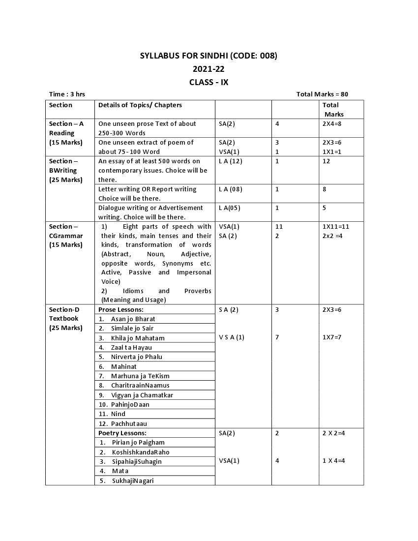 CBSE Class 9 Sindhi Syllabus 2021-22 - Page 1