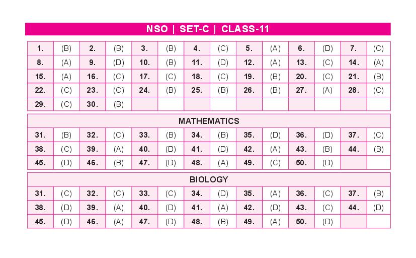 SOF NSO Set-C 2023 Answer Key for Class 11 - Page 1