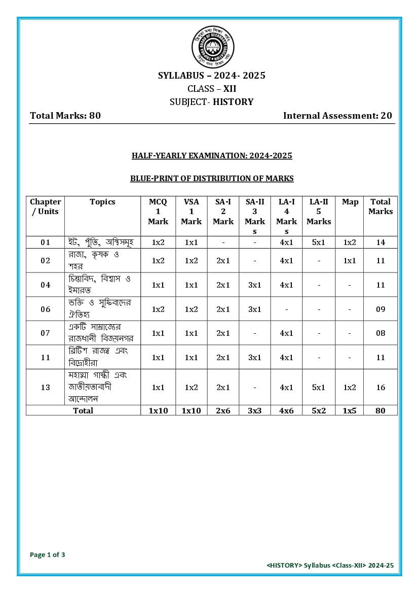 TBSE Class 12 Syllabus 2025 History - Page 1