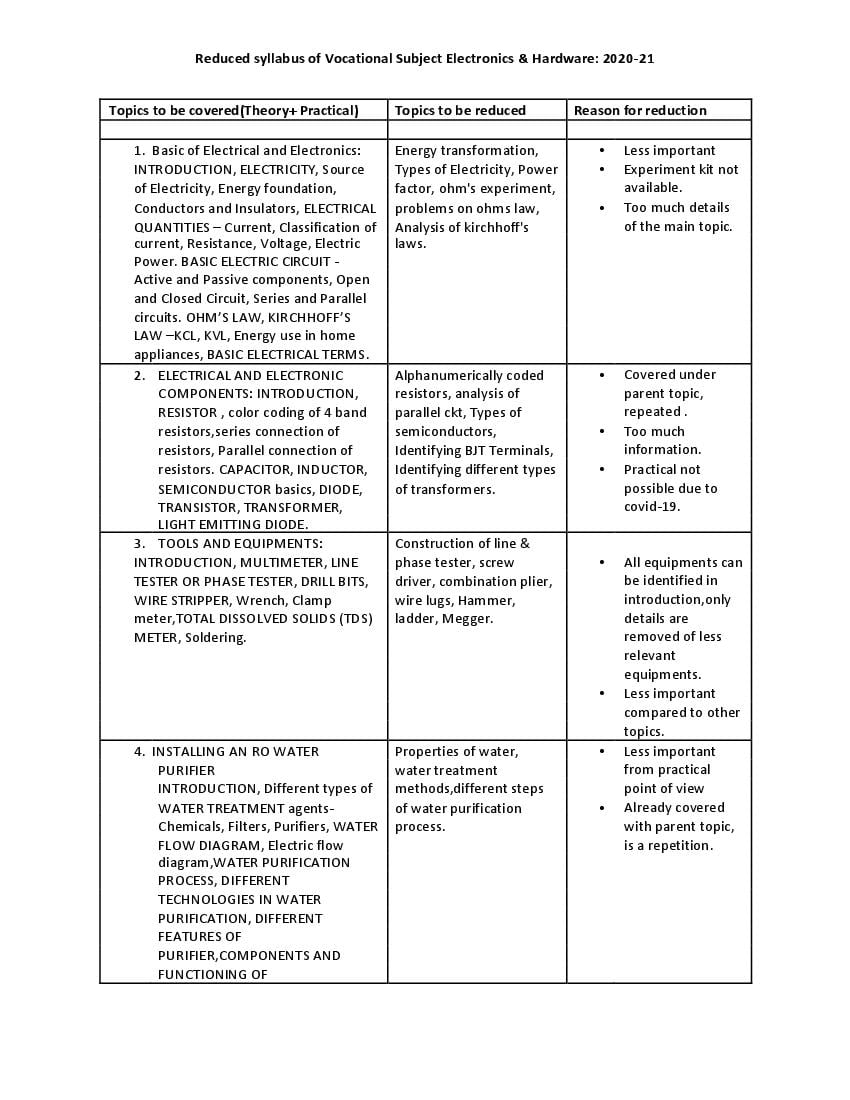 TBSE Class 9 Syllabus 2021 Electronics Hardware(Vocational) - Page 1