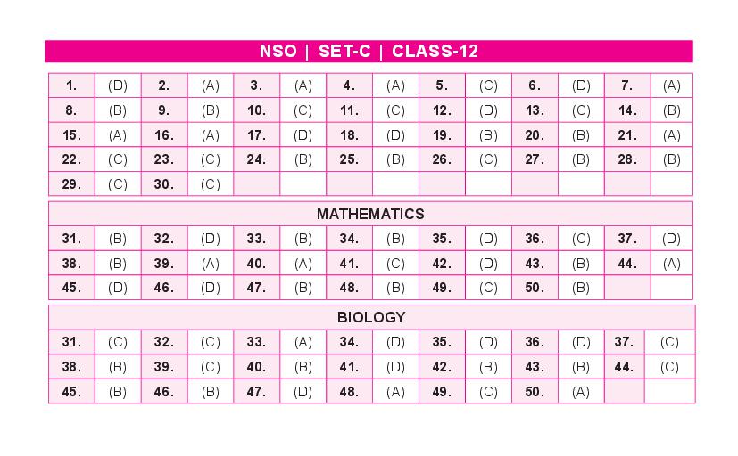 SOF NSO Set-C 2023 Answer Key for Class 12 - Page 1