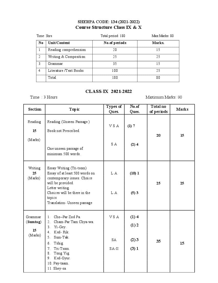 CBSE Class 9 Sherpa Syllabus 2021-22 - Page 1