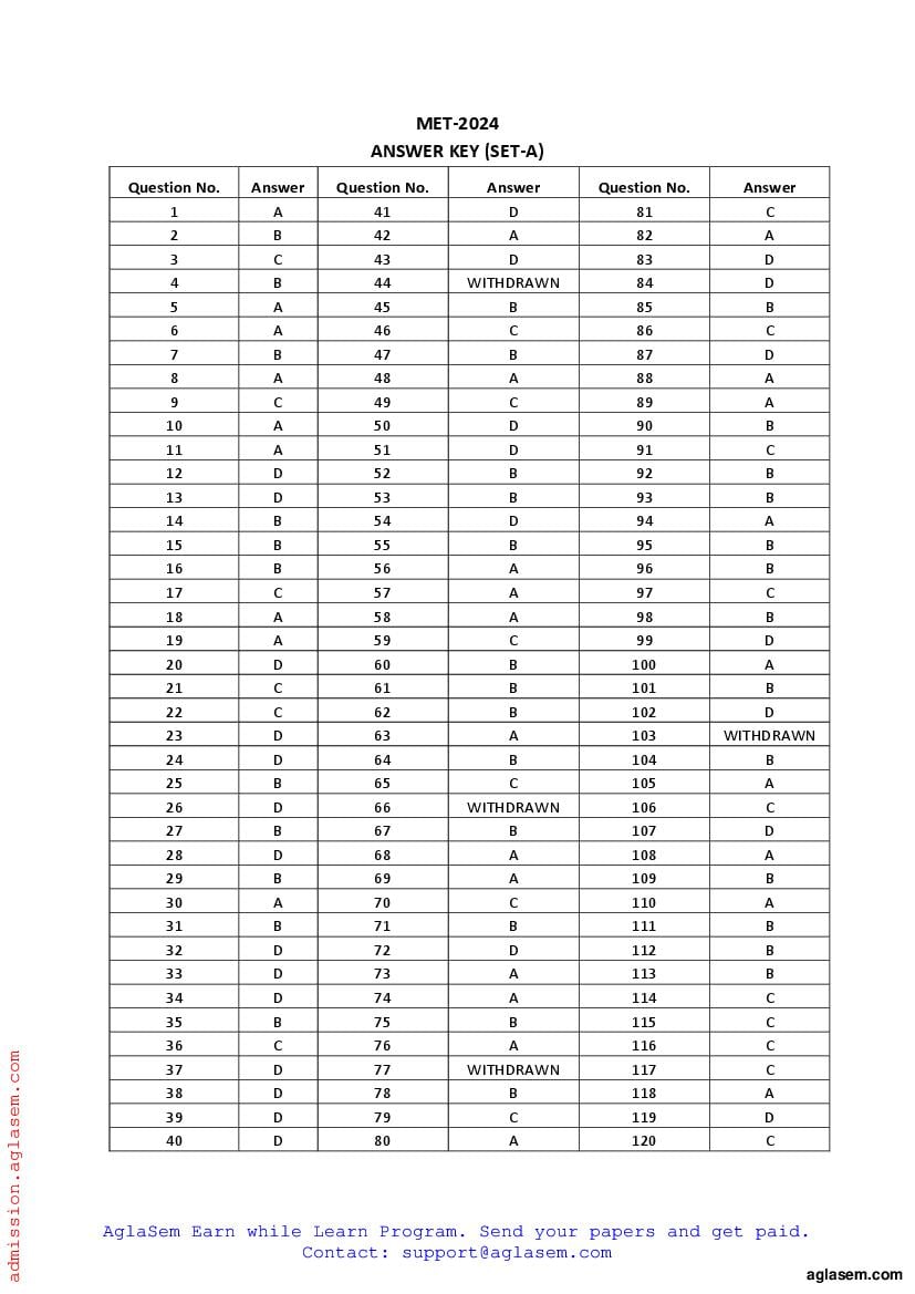 PU MET 2024 Question Paper (PDF) Download Here AglaSem Admission