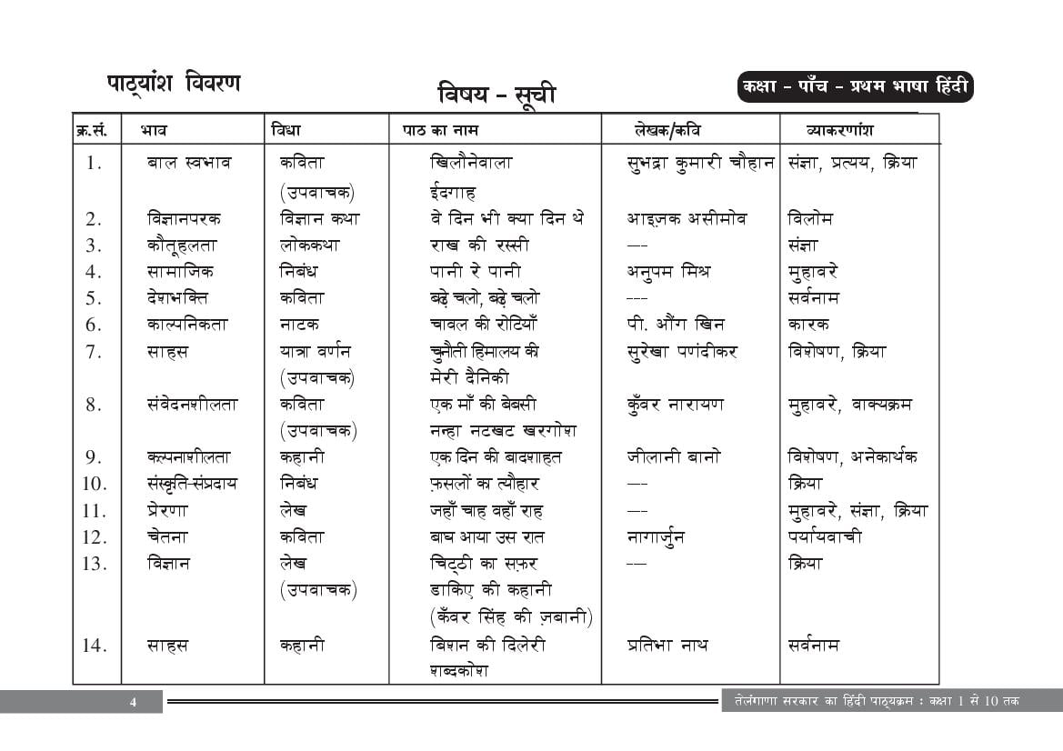 Telangana Class 5 Syllabus Hindi - Page 1