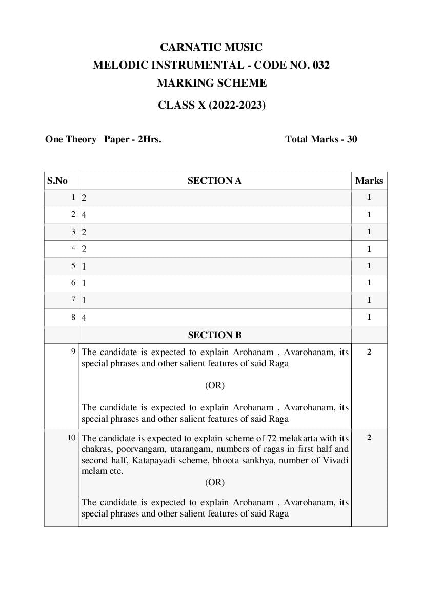 CBSE Class 10 Sample Paper 2023 Solutions for Carnatic Music Instrumental, Percussion, Vocal - Page 1