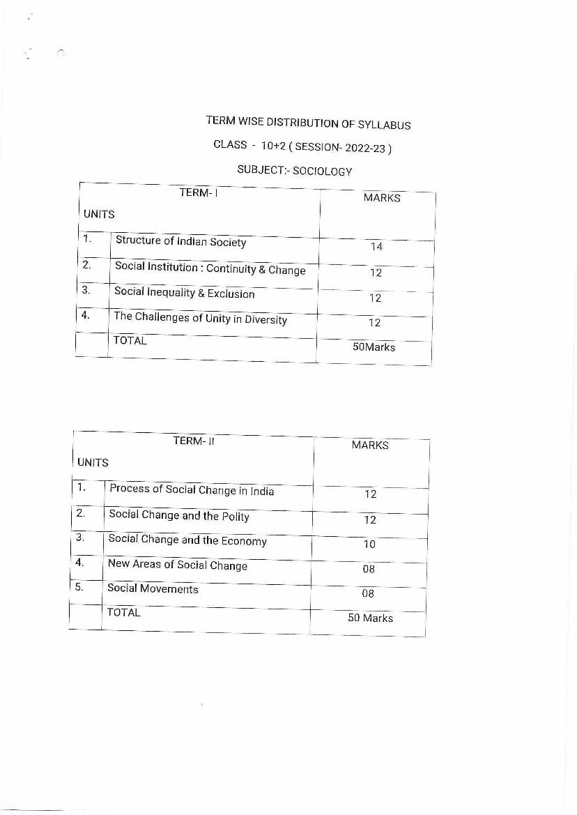 hp-board-class-12-syllabus-2023-sociology