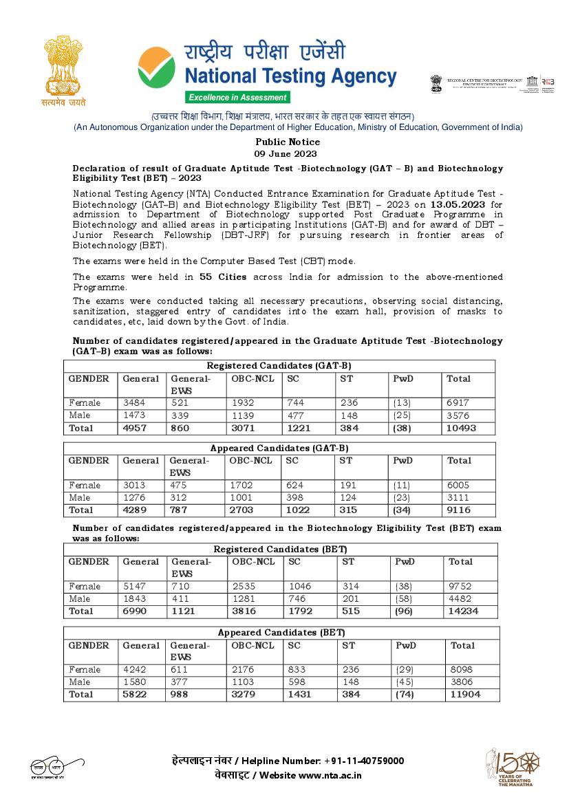 GAT B / BET Result 2023 (Out) - Check Score, Rank At Dbt.nta.ac.in ...