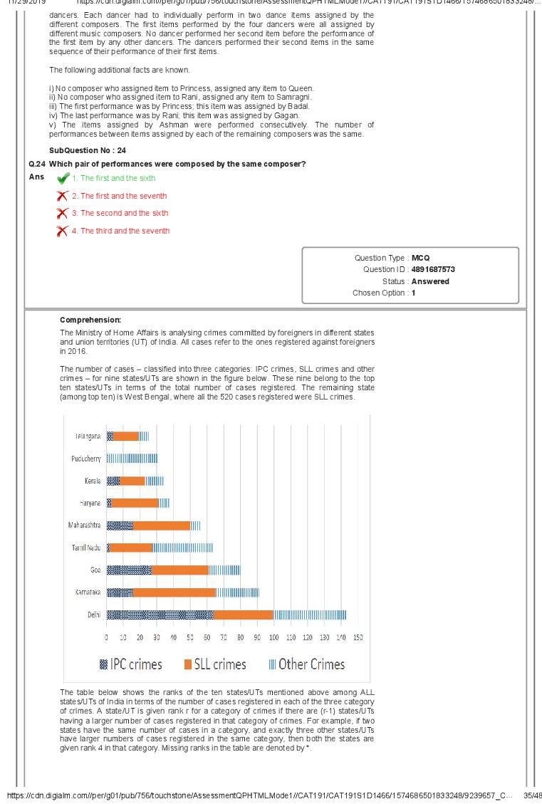 CAT 2019 Question Paper PDF with Answer Key (Slot 1 and 2)