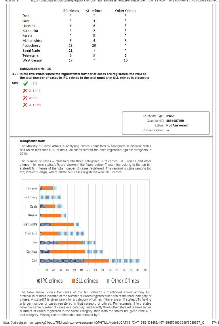 CAT 2019 Question Paper PDF with Answer Key (Slot 1 and 2)