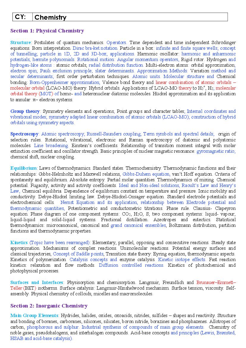 gate-2021-syllabus-for-chemistry-ii