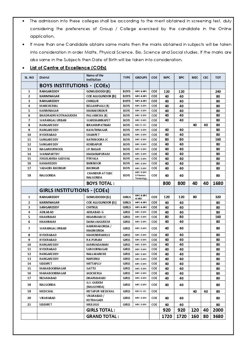 TSWR JC CET 2022 Colleges List and Seats - Page 1