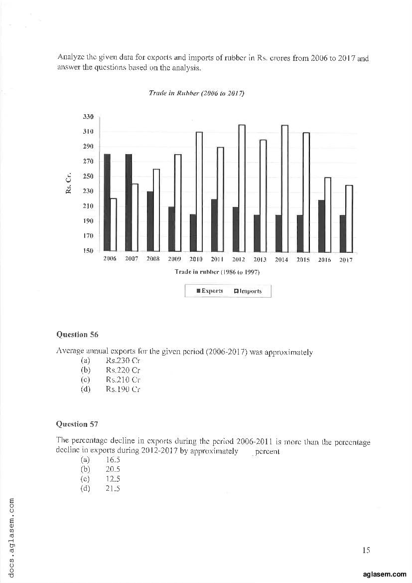IPMAT Indore 2019 Question Paper PDF (100 Questions)